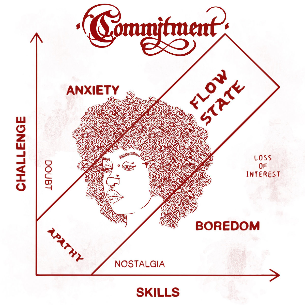 COMMITMENT – “DEMO” (cassette)